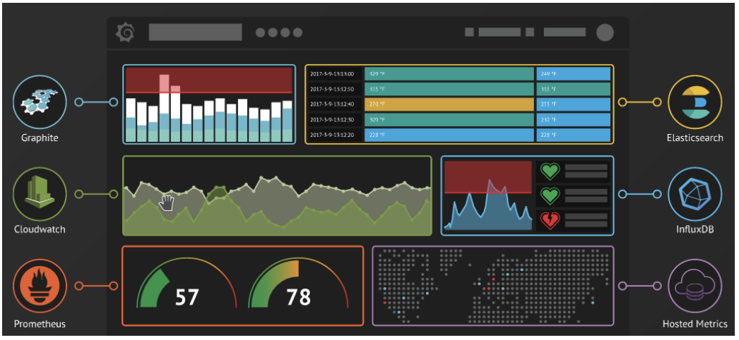 Grafana Introduction - inwinSTACK 迎棧科技｜The Collaboration Of Cloud