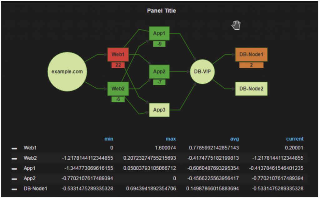 Grafana карта сети