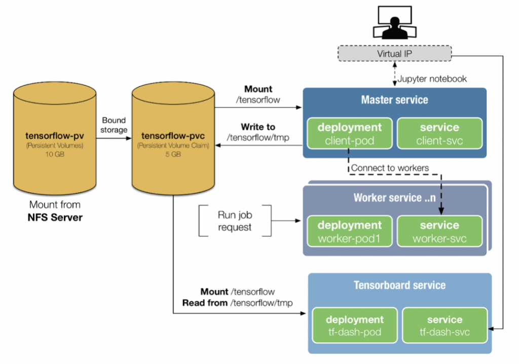 Tensorflow сегментация изображений